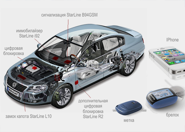 Установка автосигнализаций Starline схема